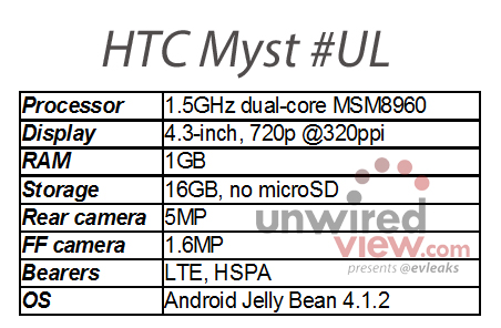 HTC Myst FB Phone