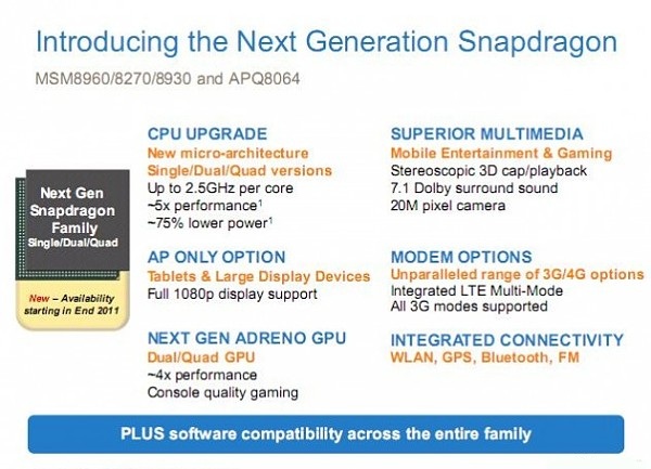 Next generation of Snapdragon processors to be sampled next month?
