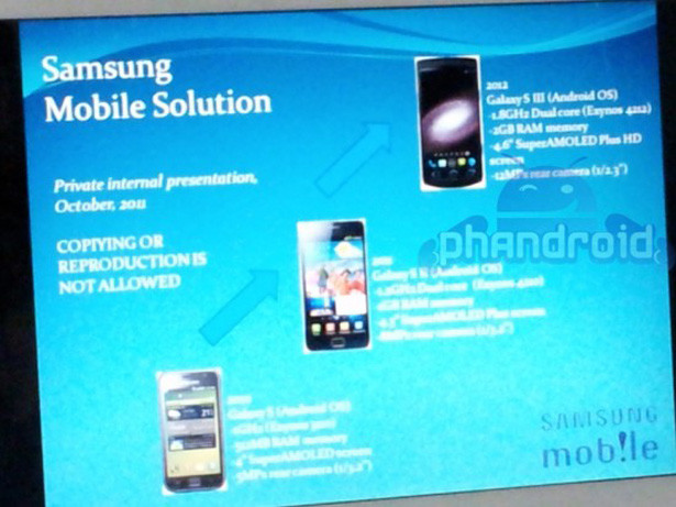 Samsung Galaxy S III Specs Really Leaked in Photo or a Fake – New Model Boasts 1.8GHz Dual-Core CPU?
