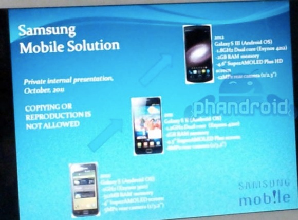 Potential Samsung Galaxy S3 Specs Leak Online