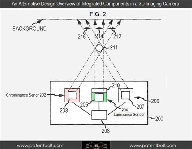 Apple Files 3D Camera Patent, Technology Heading To iOS Devices?