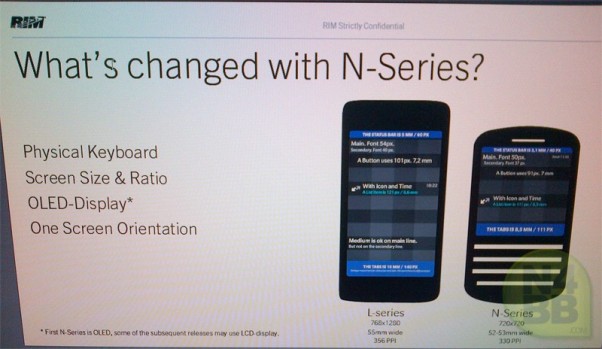BlackBerry 10 Phones to be Split Into All-Touch L-Series and QWERTY N-Series