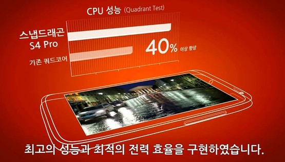 LG also announce QUALCOMM Snapdragon Quad Core processor partnership