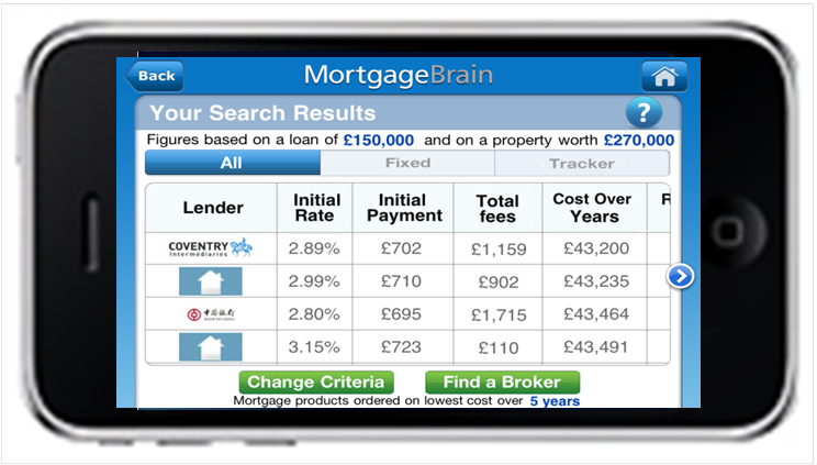 UKMortgages: Mobile users finding it easier to use a free app to find homes