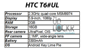 5.9-inch HTC T6 specifications leaked online – Larger HTC One with stylus?