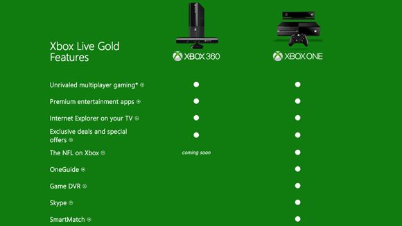 Xbox One requires LIVE Gold Membership for game DVR and Skype use