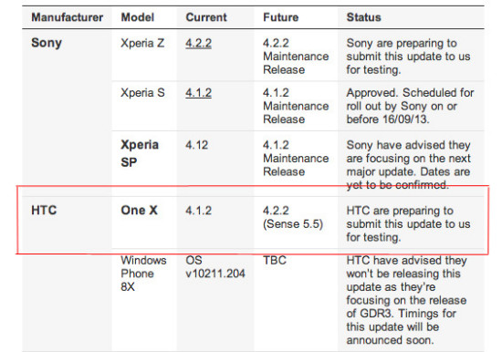 HTC One X Update