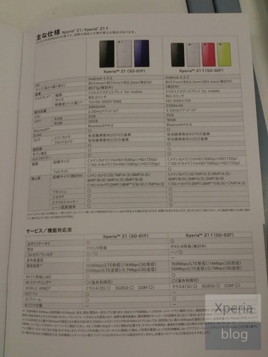 Xperia Z1 Mini Colours