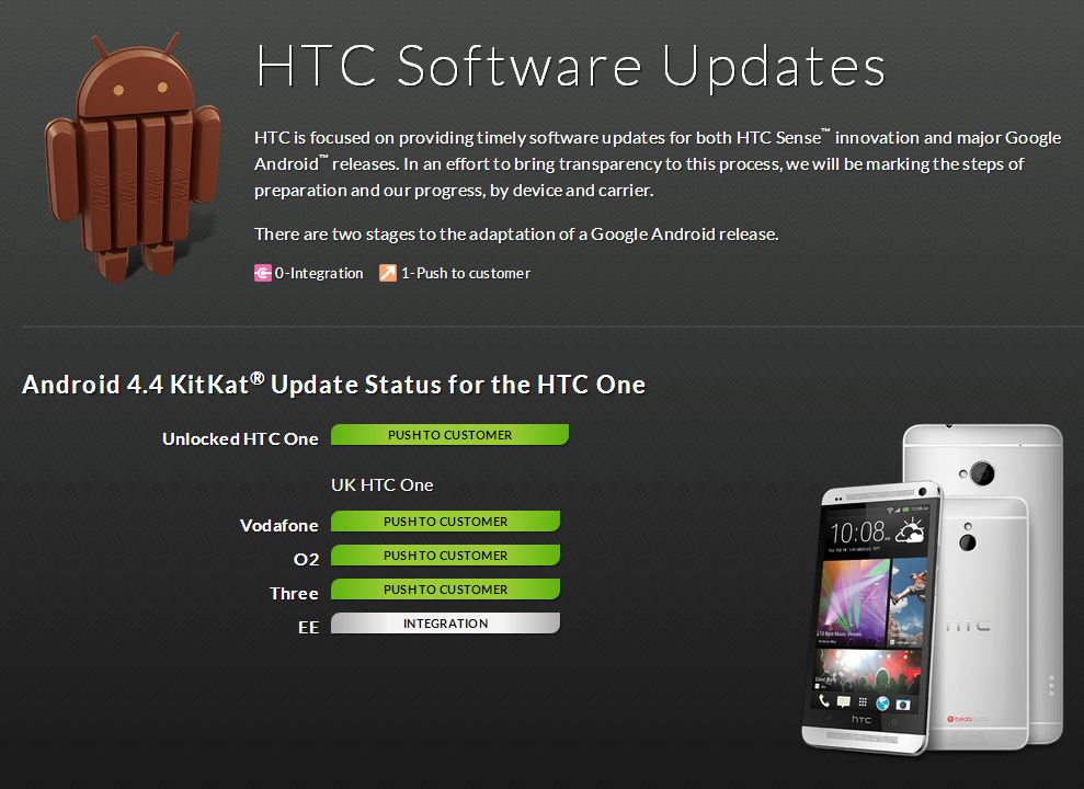 HTC One on Vodafone, O2 and Three getting Android 4.4 KitKat update now