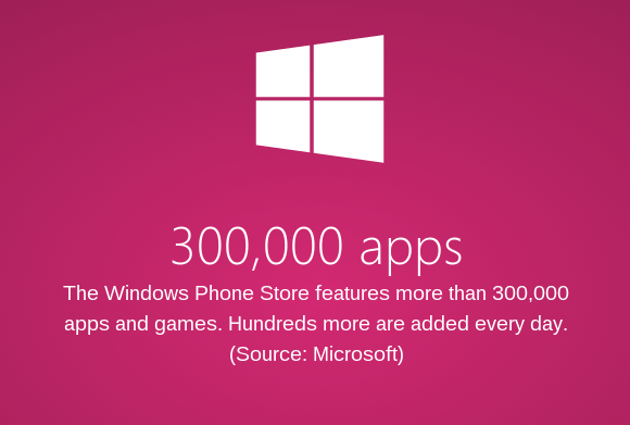 Amount of Apps Available on the Windows Phone Store Double!