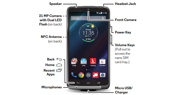 Leaked images and Spec for Motorola Moto Droid Turbo!