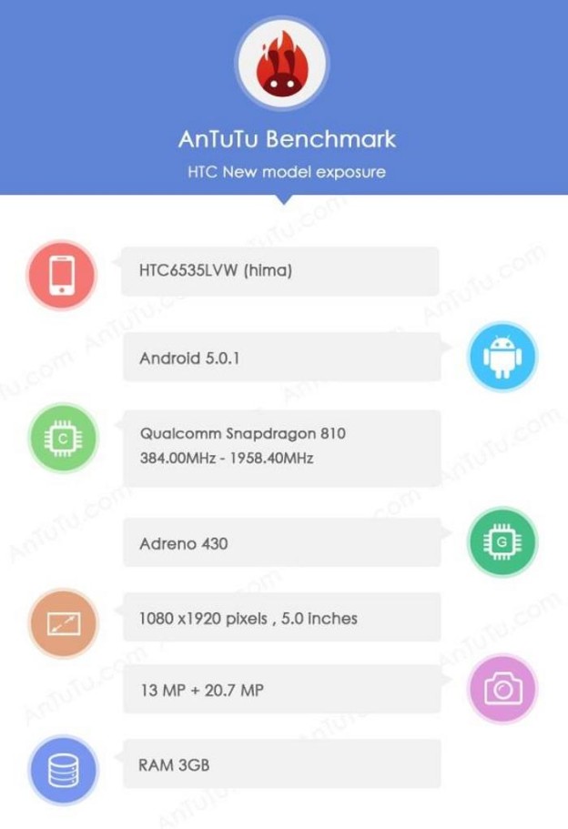 HTC One M9 Hima Specification Appears on AnTuTu