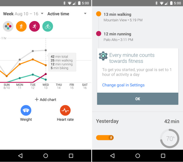 Google Fit Update Adds Distance Tracker, Calorie Counter and Galaxy S6 Support
