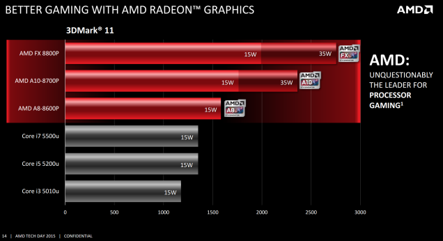 A comparison against mid range Intel Chips