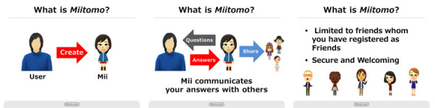 Miitomo – Nintendo’s First Smartphone Game Announced