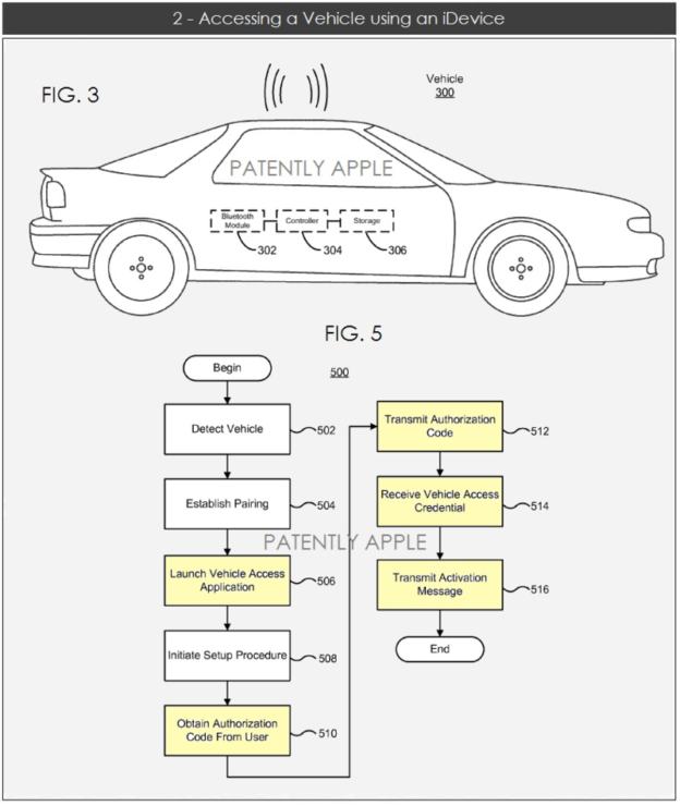 Apple Patent Shows iPhone Pairing as a Wireless Car Key