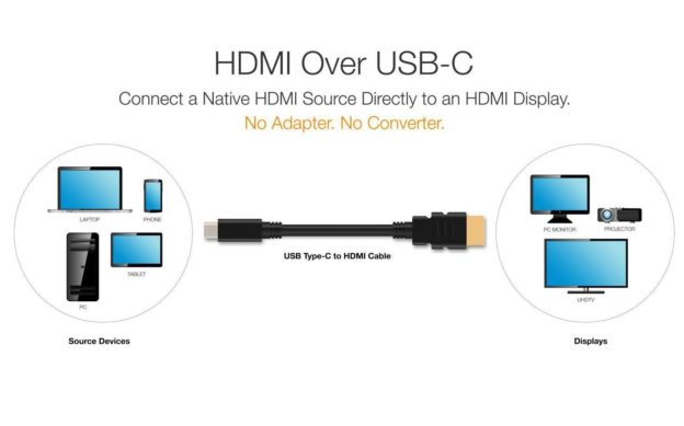 USB Type-C to HDMI Released